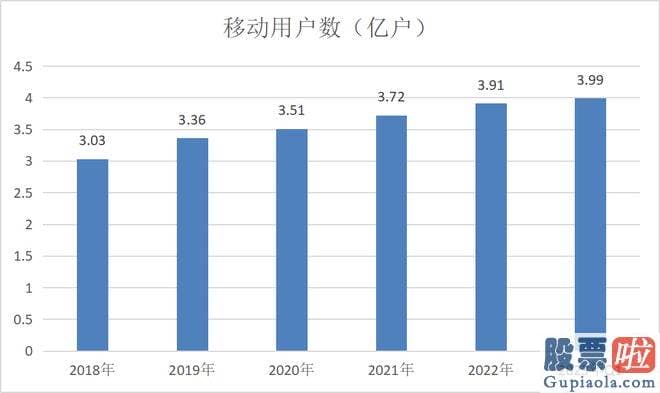 怎样分析大盘走势 另一方面也受益于高歌猛进的数字化经济发展浪潮和炙手可热的中国特色估值体系概念