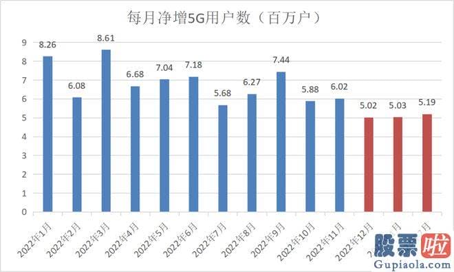 怎样分析大盘走势 另一方面也受益于高歌猛进的数字化经济发展浪潮和炙手可热的中国特色估值体系概念