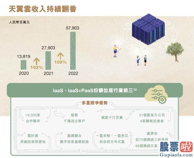 怎样分析大盘走势 另一方面也受益于高歌猛进的数字化经济发展浪潮和炙手可热的中国特色估值体系概念