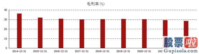 怎样分析大盘走势 另一方面也受益于高歌猛进的数字化经济发展浪潮和炙手可热的中国特色估值体系概念