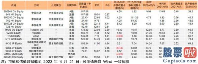 怎样分析大盘走势 另一方面也受益于高歌猛进的数字化经济发展浪潮和炙手可热的中国特色估值体系概念