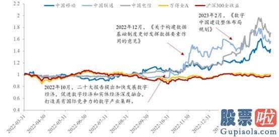 怎样分析大盘走势 另一方面也受益于高歌猛进的数字化经济发展浪潮和炙手可热的中国特色估值体系概念