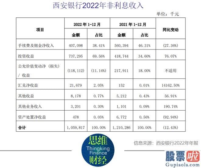 股票大盘预测有那些指标-西安银行业绩有所回暖