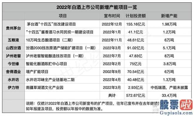 明日大盘走势预测图-很多白酒企业还在积极扩产