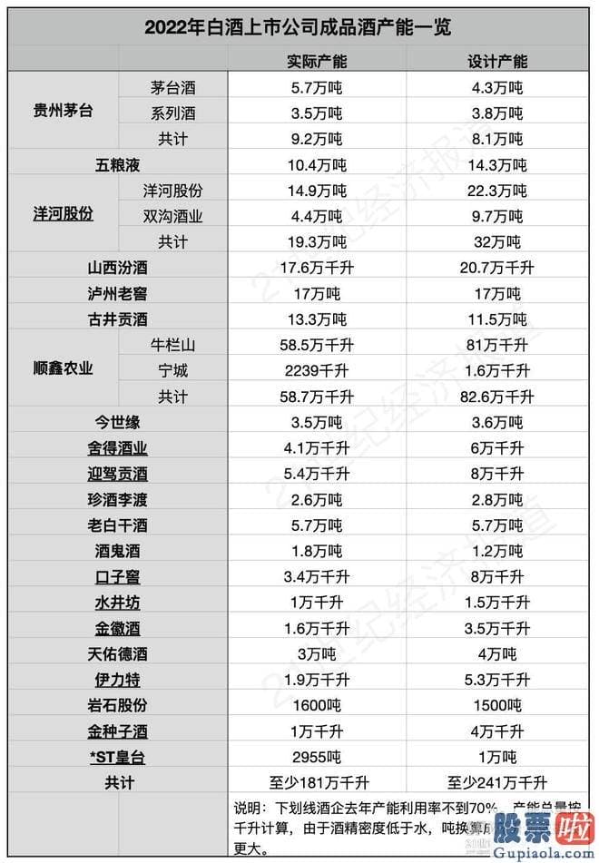 明日大盘走势预测图-很多白酒企业还在积极扩产