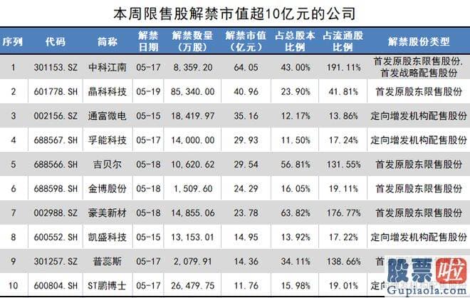 今日股市大盘收评_上市以来业绩表现良好