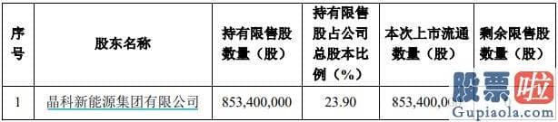 今日股市大盘收评_上市以来业绩表现良好