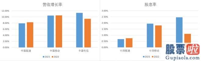 预计明日大盘走势预测-运营商龙头中移动乃至成功登顶了A股