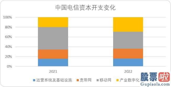 预计明日大盘走势预测-运营商龙头中移动乃至成功登顶了A股