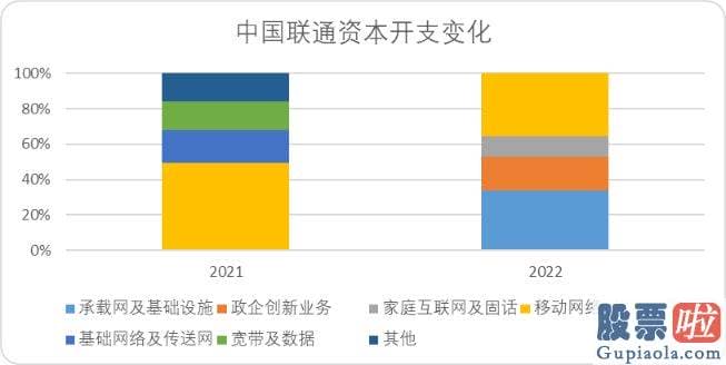 预计明日大盘走势预测-运营商龙头中移动乃至成功登顶了A股