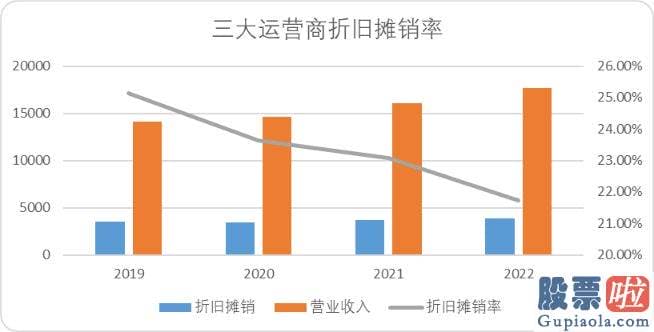 预计明日大盘走势预测-运营商龙头中移动乃至成功登顶了A股