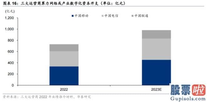 预计明日大盘走势预测-运营商龙头中移动乃至成功登顶了A股