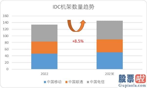 预计明日大盘走势预测-运营商龙头中移动乃至成功登顶了A股