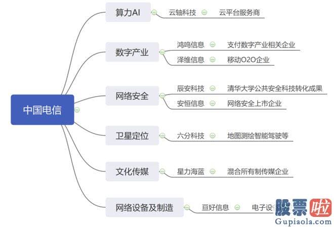 预计明日大盘走势预测-运营商龙头中移动乃至成功登顶了A股