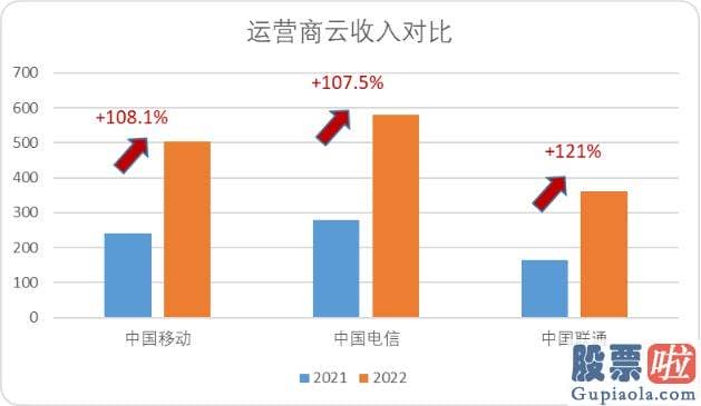 预计明日大盘走势预测-运营商龙头中移动乃至成功登顶了A股