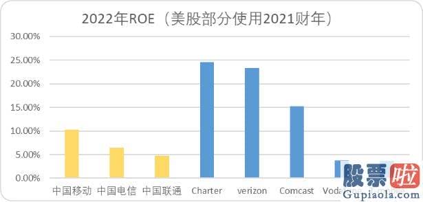 预计明日大盘走势预测-运营商龙头中移动乃至成功登顶了A股