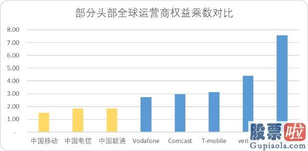 预计明日大盘走势预测-运营商龙头中移动乃至成功登顶了A股