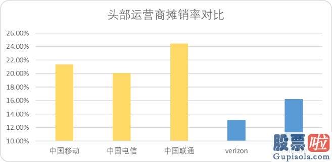 预计明日大盘走势预测-运营商龙头中移动乃至成功登顶了A股