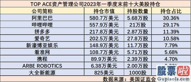 大盘分析今日-中国内地私募的海外平台的资金来源有两类