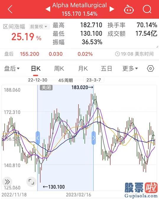 大盘分析今日-中国内地私募的海外平台的资金来源有两类