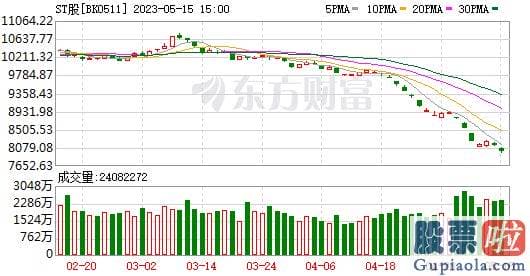 经传大盘分析指标源码-属于公司披露的资产负债表连续2年存有虚伪记载