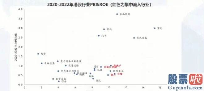 大盘分析f不会吧-其实就是在提升企业的业绩同时提升ROE