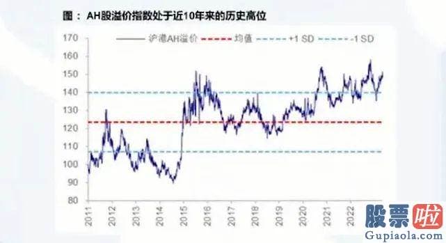 大盘分析f不会吧-其实就是在提升企业的业绩同时提升ROE