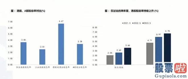 大盘分析f不会吧-其实就是在提升企业的业绩同时提升ROE