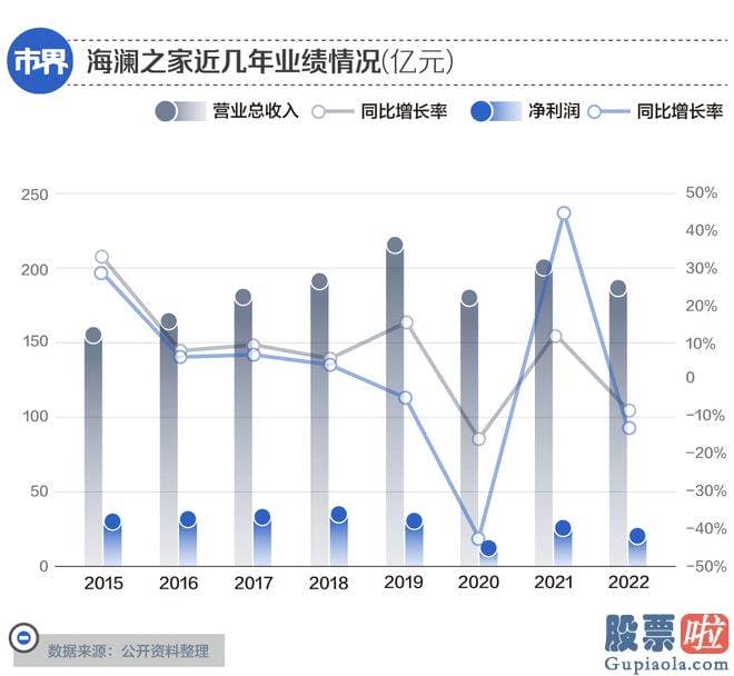 最近股市大盘分析_这种心急也体现了海澜之家摆脱业绩颓势的一份期望