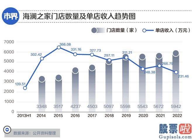 最近股市大盘分析_这种心急也体现了海澜之家摆脱业绩颓势的一份期望