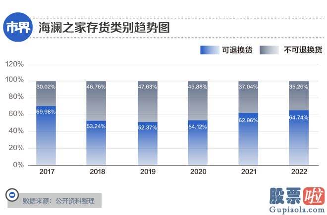 最近股市大盘分析_这种心急也体现了海澜之家摆脱业绩颓势的一份期望