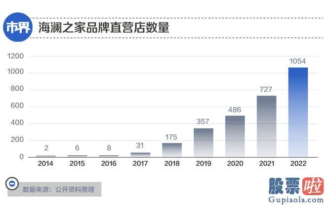 最近股市大盘分析_这种心急也体现了海澜之家摆脱业绩颓势的一份期望