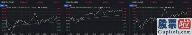 大盘分析网 大型科技股涨跌不