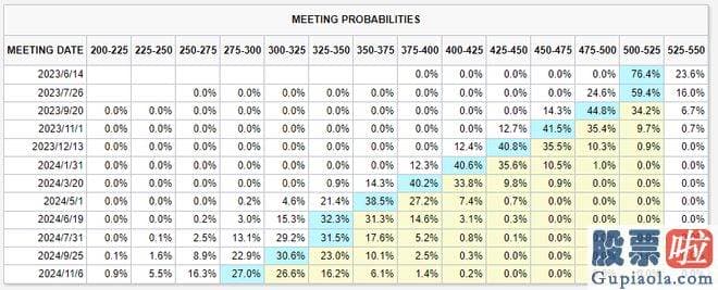 今日大盘预测-美联储在过去一年的时间里