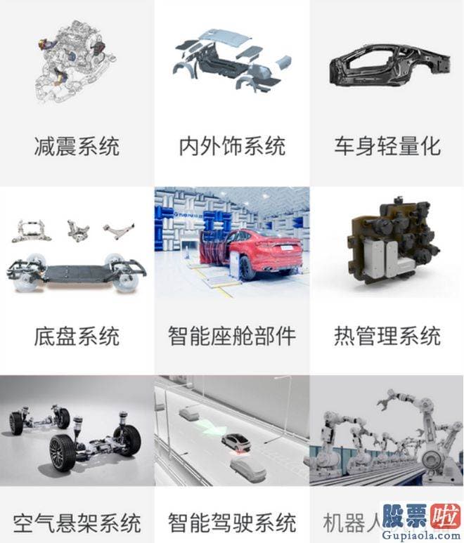 大盘分析网 自主车企的崛起已经一往无前