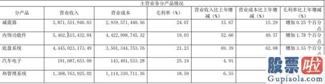 大盘分析网 自主车企的崛起已经一往无前