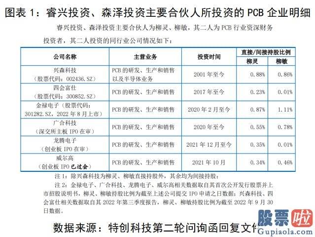 股票大盘走势分析书籍 深交所官网显示