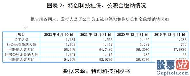 股票大盘走势分析书籍 深交所官网显示