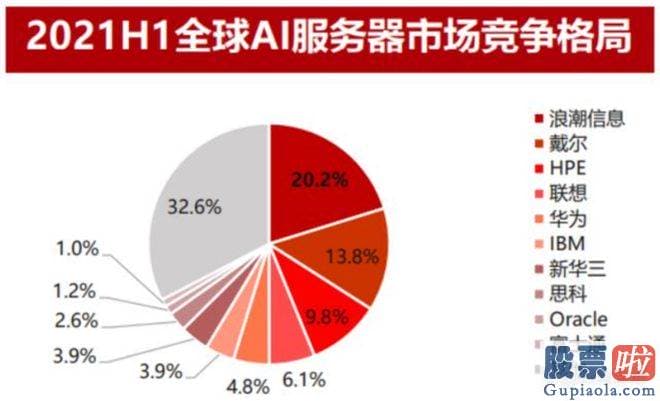 预测明日大盘走势 其去年6月购买的AI服务器不足一年价格涨了近20倍