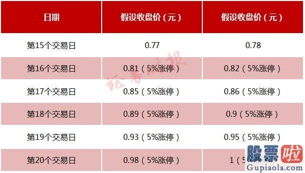 a股大盘今日走势分析-常态化退市有助于保卫投资者的合法权益