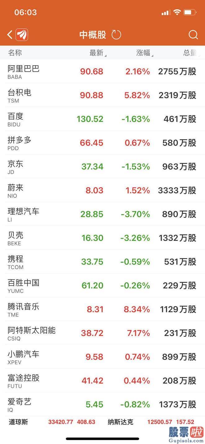 吴氏大盘秘钥预测技术：金融版块收涨2.09%