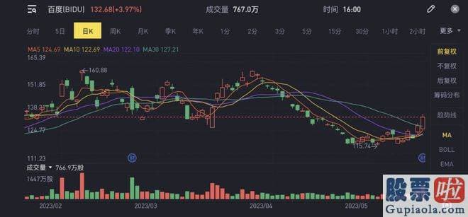 预测明日大盘走势 百度核心业务实现营收230亿元