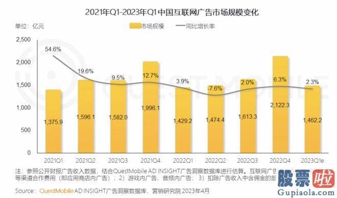 预测明日大盘走势 百度核心业务实现营收230亿元