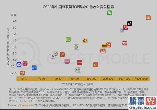 预测明日大盘走势 百度核心业务实现营收230亿元