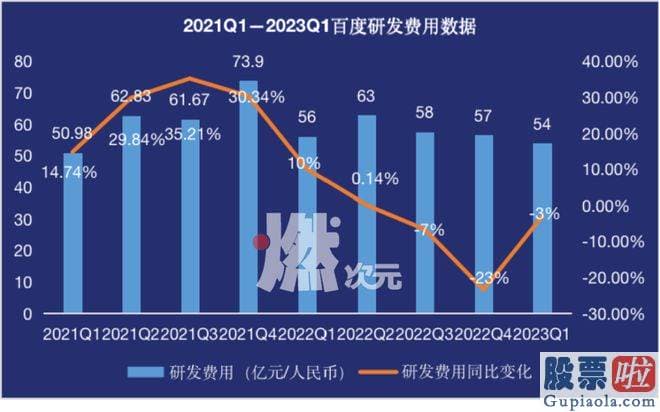 预测明日大盘走势 百度核心业务实现营收230亿元