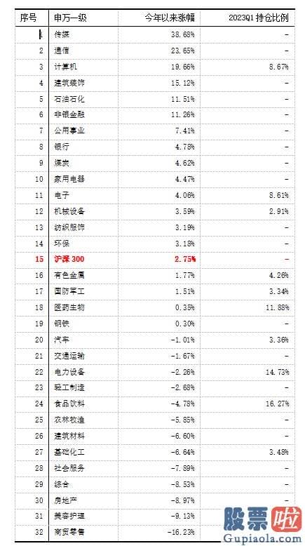 明日股票大盘预测分析 而且从去年年报数据看来