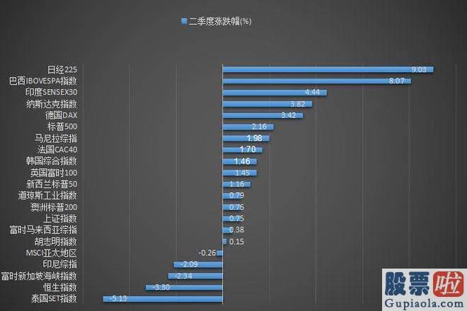 本周大盘走势分析 日股的上涨幅度更是在全球关键股票指数中几无敌手