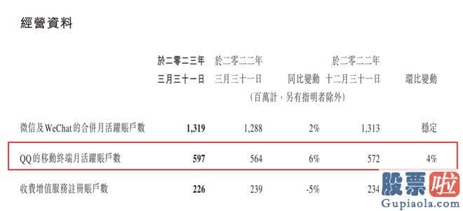 大盘指数如何预测 视频号和小程序助力广告业务显著复原