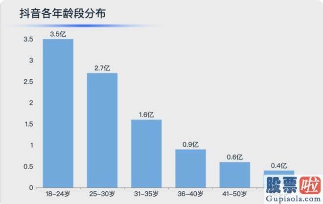 大盘指数如何预测 视频号和小程序助力广告业务显著复原