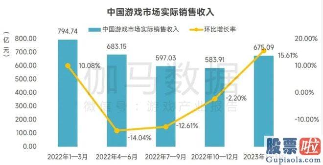 大盘指数如何预测 视频号和小程序助力广告业务显著复原